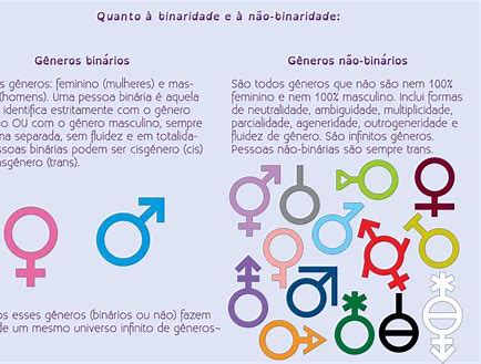 Binaridade e não-binaridade de género